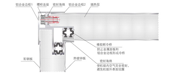 完全斷冷橋設(shè)計(jì)