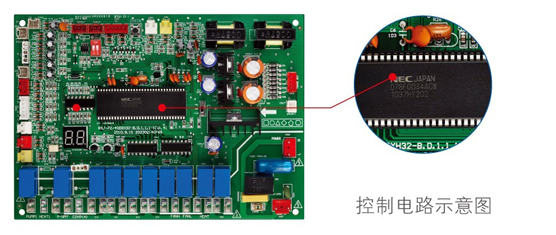 循環(huán)式RSJ-100/M-310