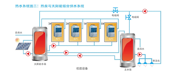 循環(huán)式RSJ-100/M-310