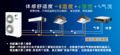 家用中央空調(diào)和常見空調(diào)有什么區(qū)別<div   id=